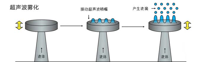 沐鸣娱乐·(中国区)最新官方网站